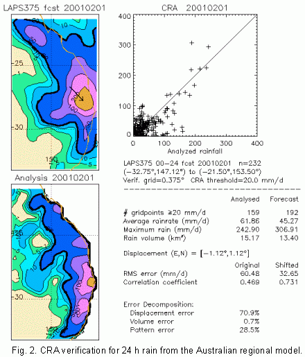 CRA for LAPS forecast in eastern Australia for 1 February 2001