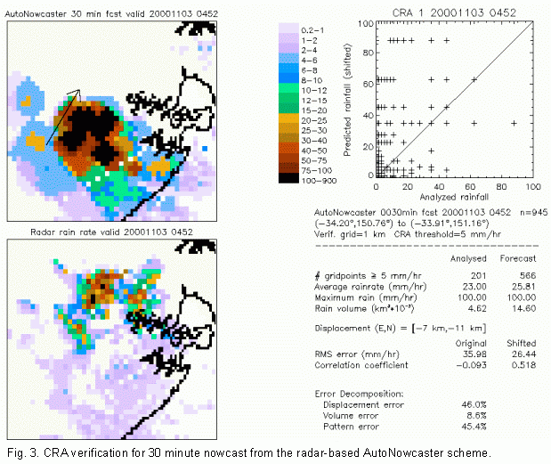 CRA verification for Autonowcaster radar-based nowcast