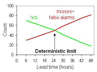 deterministic limit diagram