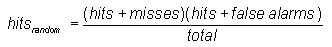 Equation for hits due to random chance