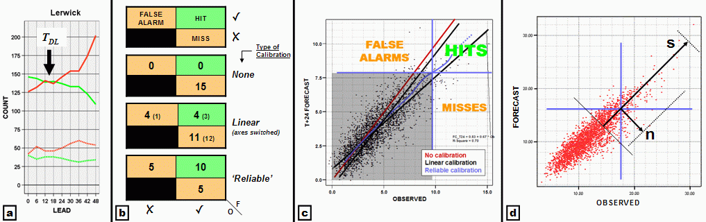 Deterministic limit for winds