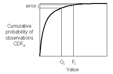 LEPS diagram