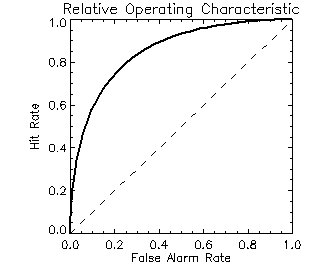 ROC curve