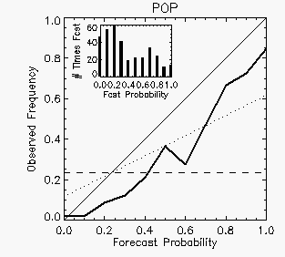 Reliability diagram