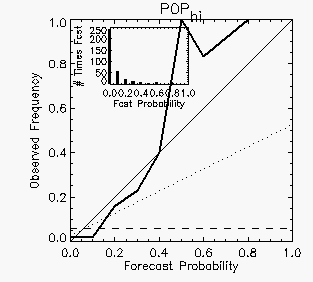 reliability diagram for heavier rain