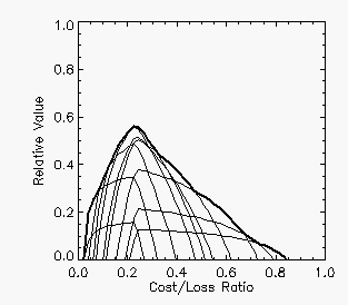 relative value curve