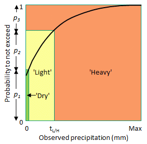 SEEPS diagram