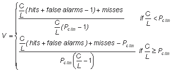 Equation for relative value score